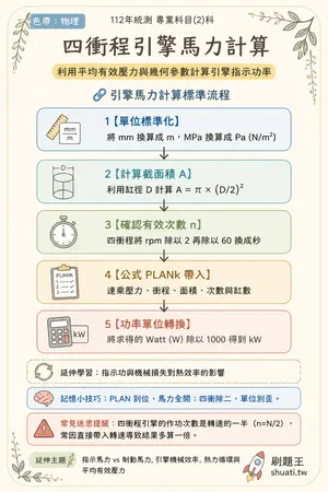 AI 記憶小卡