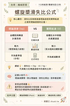AI 記憶小卡