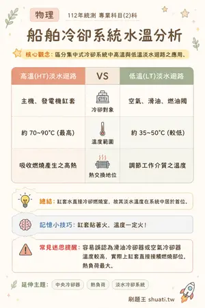 AI 記憶小卡