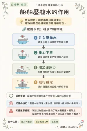 AI 記憶小卡