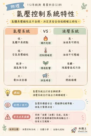 AI 記憶小卡
