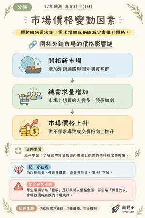 AI 記憶小卡