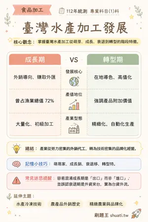 AI 記憶小卡