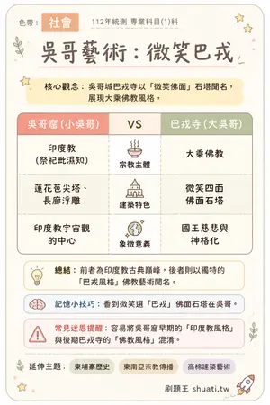 AI 記憶小卡