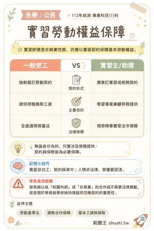 AI 記憶小卡