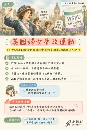 AI 記憶小卡