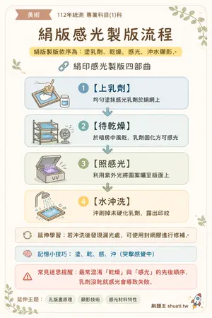 AI 記憶小卡