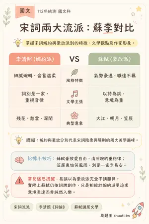 AI 記憶小卡