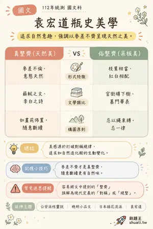 AI 記憶小卡