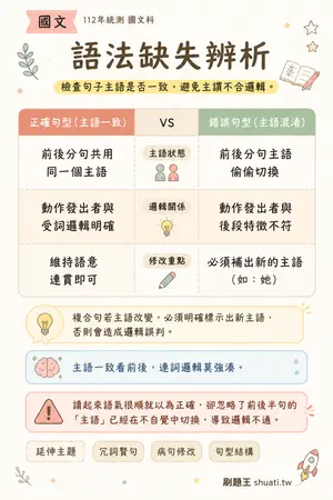 AI 記憶小卡