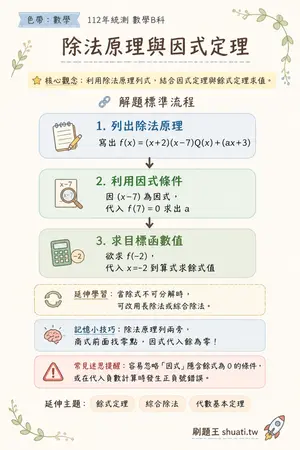 AI 記憶小卡
