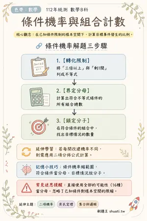 AI 記憶小卡