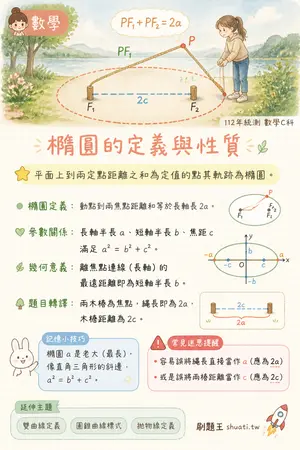 AI 記憶小卡