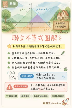 AI 記憶小卡