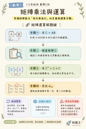 AI 記憶小卡