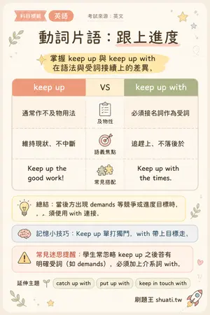 AI 記憶小卡