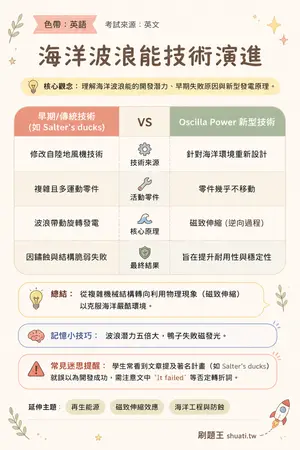 AI 記憶小卡