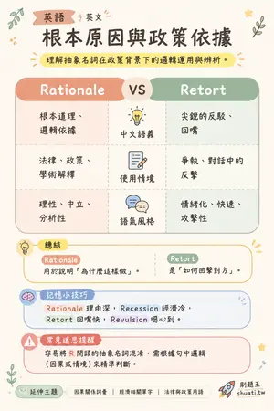 AI 記憶小卡