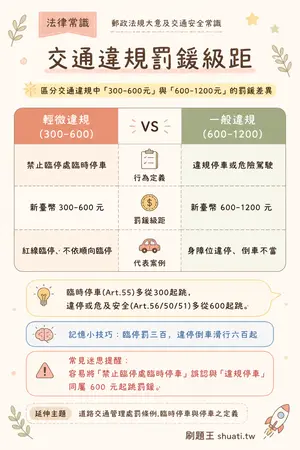 AI 記憶小卡