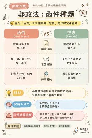 AI 記憶小卡