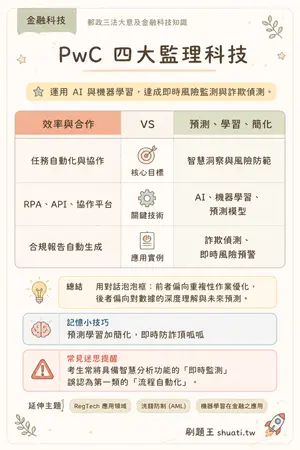AI 記憶小卡