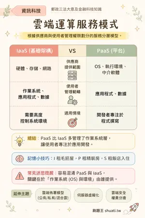 AI 記憶小卡