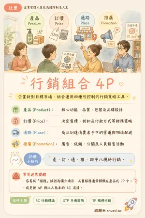 AI 記憶小卡