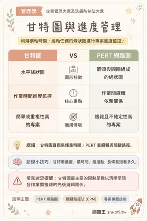 AI 記憶小卡