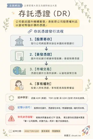 AI 記憶小卡