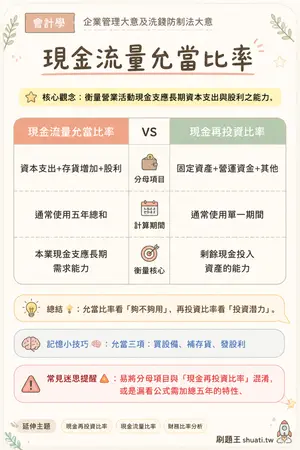 AI 記憶小卡