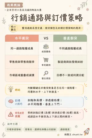 AI 記憶小卡
