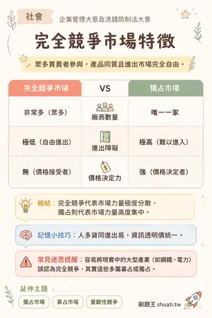 AI 記憶小卡