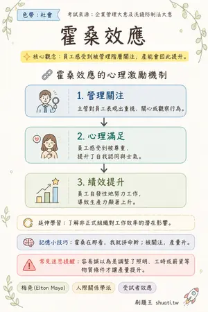 AI 記憶小卡