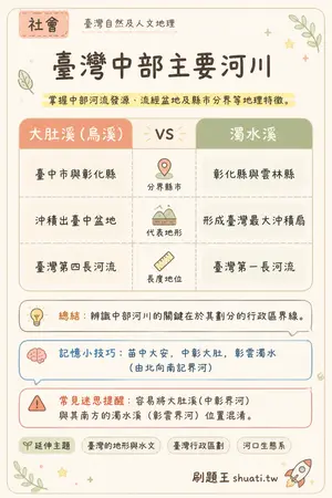 AI 記憶小卡
