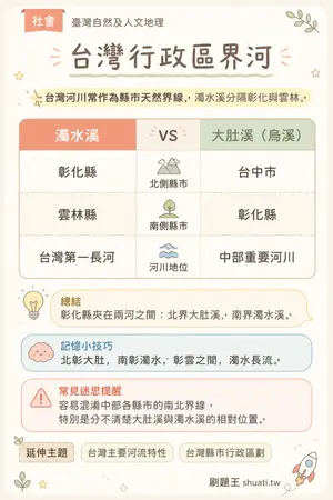 AI 記憶小卡