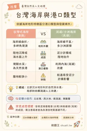 AI 記憶小卡