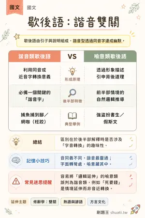 AI 記憶小卡