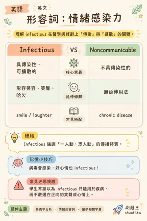 AI 記憶小卡