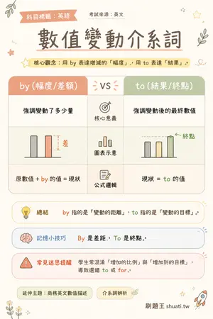 AI 記憶小卡