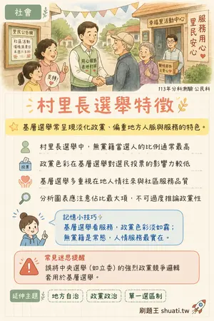 AI 記憶小卡