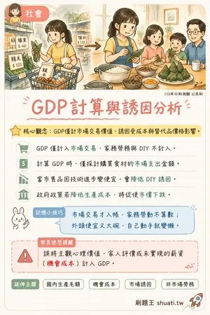 AI 記憶小卡