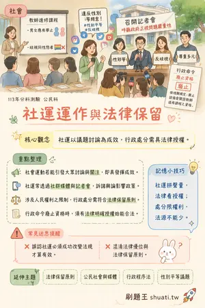 AI 記憶小卡