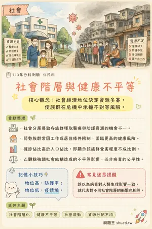 AI 記憶小卡