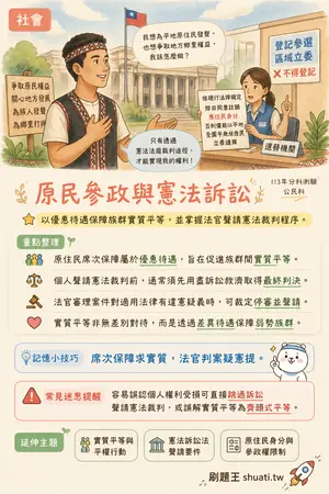 AI 記憶小卡