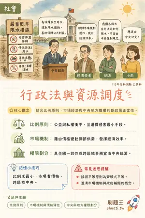 AI 記憶小卡