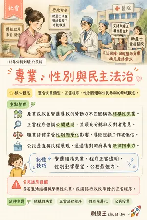 AI 記憶小卡