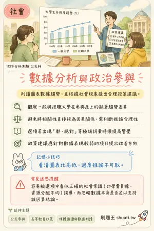 AI 記憶小卡