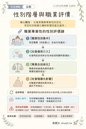 AI 記憶小卡