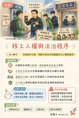 AI 記憶小卡