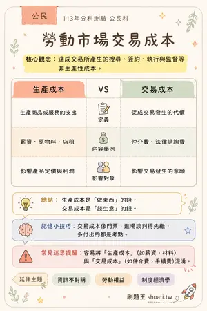 AI 記憶小卡